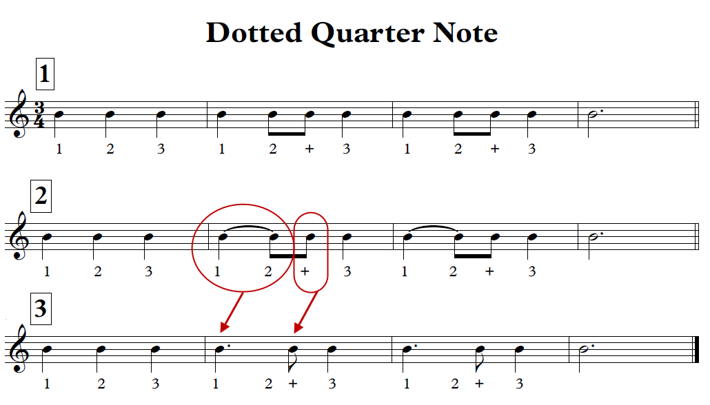 أساسيات الكلاسيك جيتار بالعربي - الجزء الأول Dotted-Quarter