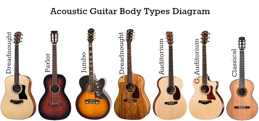 أنواع الجيتار